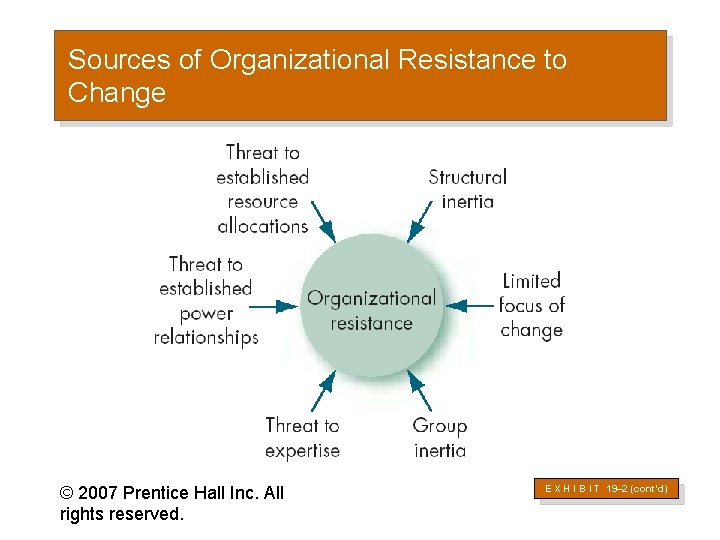 Sources of Organizational Resistance to Change © 2007 Prentice Hall Inc. All rights reserved.