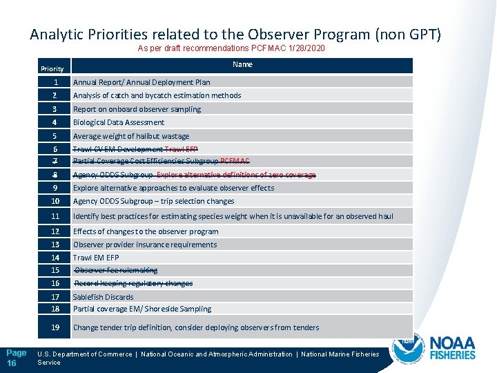 Analytic Priorities related to the Observer Program (non GPT) As per draft recommendations PCFMAC