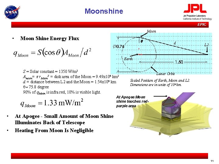 Moonshine EPIC Moon • Moon Shine Energy Flux q d L 2 Earth S