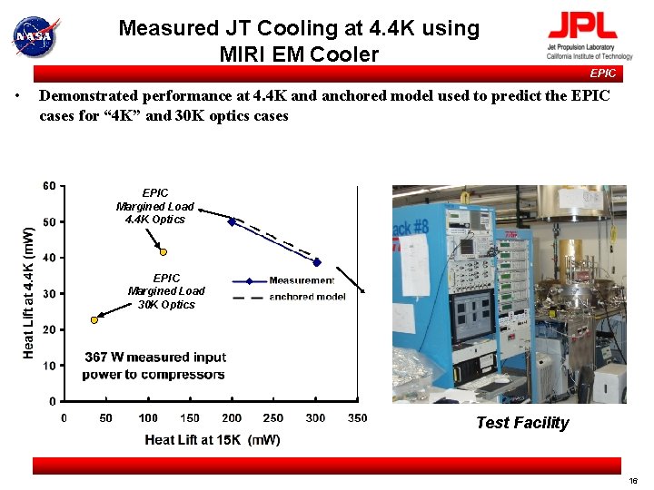 Measured JT Cooling at 4. 4 K using MIRI EM Cooler EPIC • Demonstrated