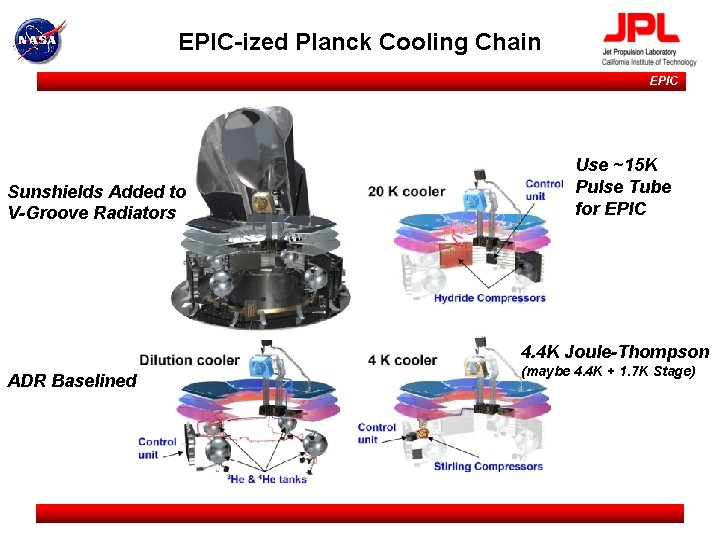 EPIC-ized Planck Cooling Chain EPIC Use ~15 K Pulse Tube for EPIC Sunshields Added