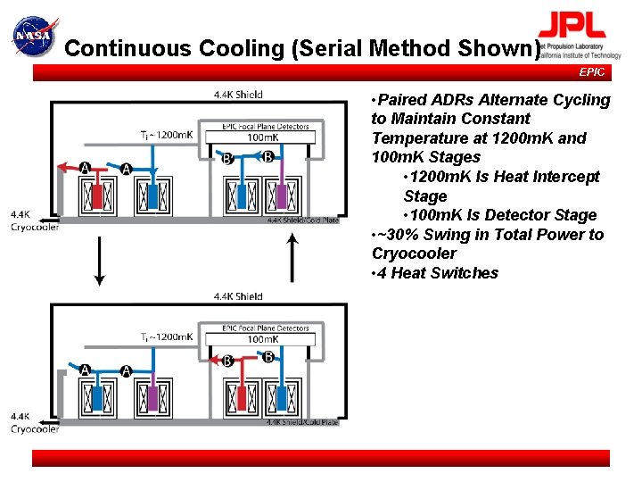 Continuous Cooling (Serial Method Shown) EPIC • Paired ADRs Alternate Cycling to Maintain Constant