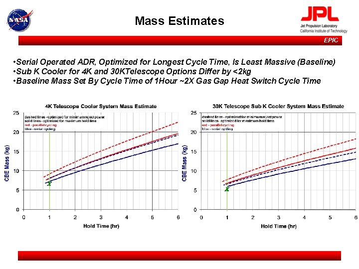 Mass Estimates EPIC • Serial Operated ADR, Optimized for Longest Cycle Time, Is Least
