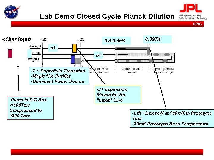 Lab Demo Closed Cycle Planck Dilution EPIC <1 bar Input 0. 3 -0. 35