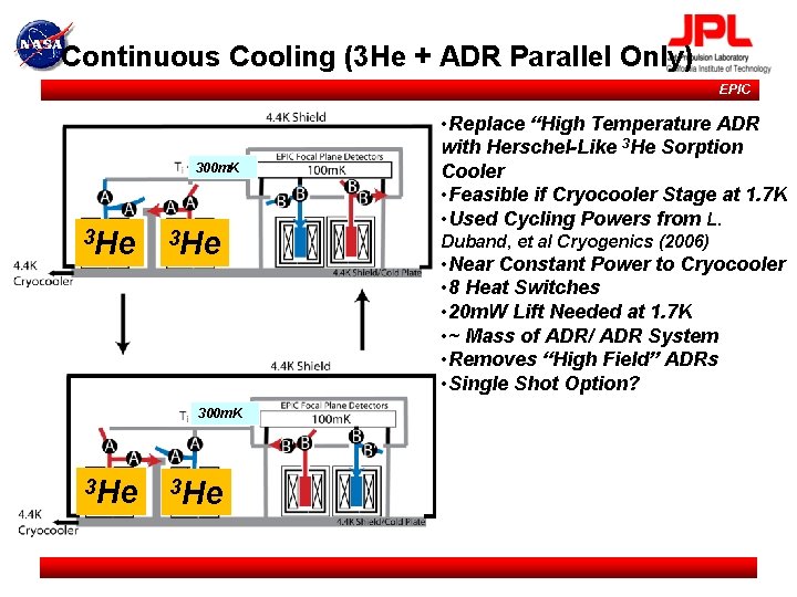Continuous Cooling (3 He + ADR Parallel Only) EPIC 300 m. K 3 He