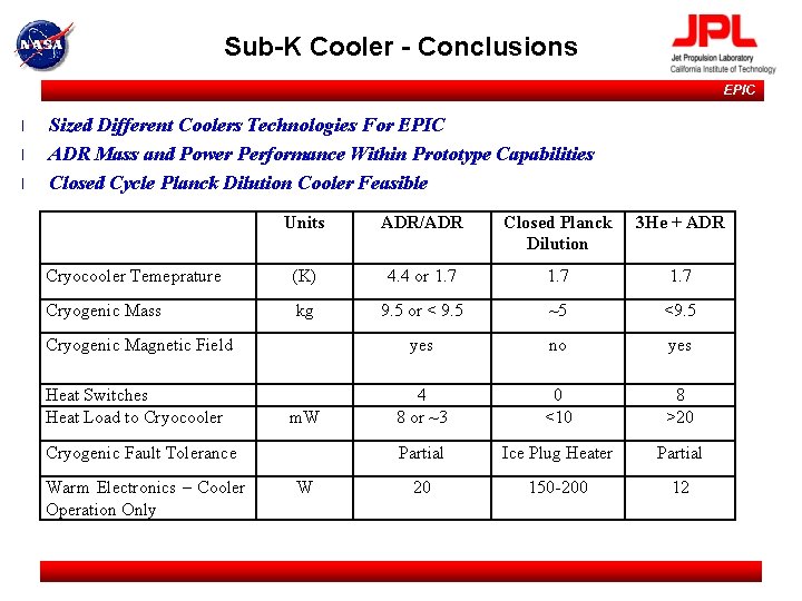 Sub-K Cooler - Conclusions EPIC l l l Sized Different Coolers Technologies For EPIC