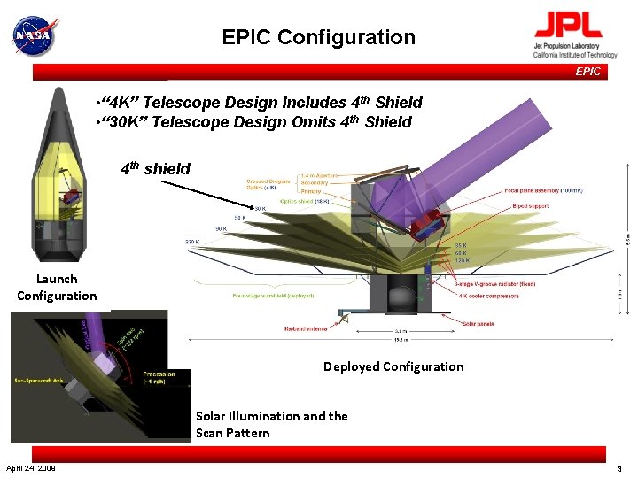 EPIC Configuration EPIC • “ 4 K” Telescope Design Includes 4 th Shield •