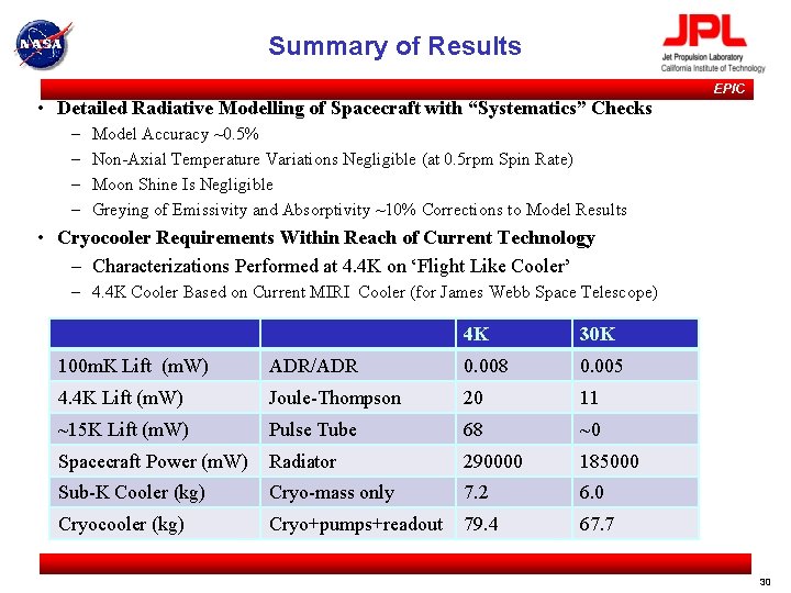 Summary of Results • Detailed Radiative Modelling of Spacecraft with “Systematics” Checks – –