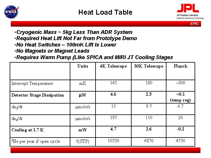 Heat Load Table EPIC • Cryogenic Mass ~ 5 kg Less Than ADR System