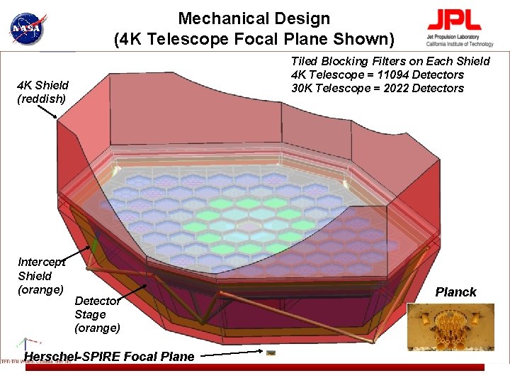 Mechanical Design (4 K Telescope Focal Plane Shown) EPIC Tiled Blocking Filters on Each