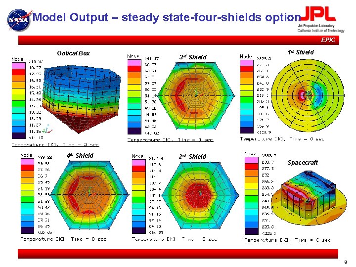 Model Output – steady state-four-shields option EPIC Optical Box 4 th Shield 3 rd