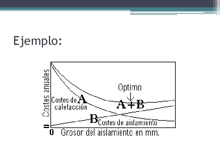 Ejemplo: 