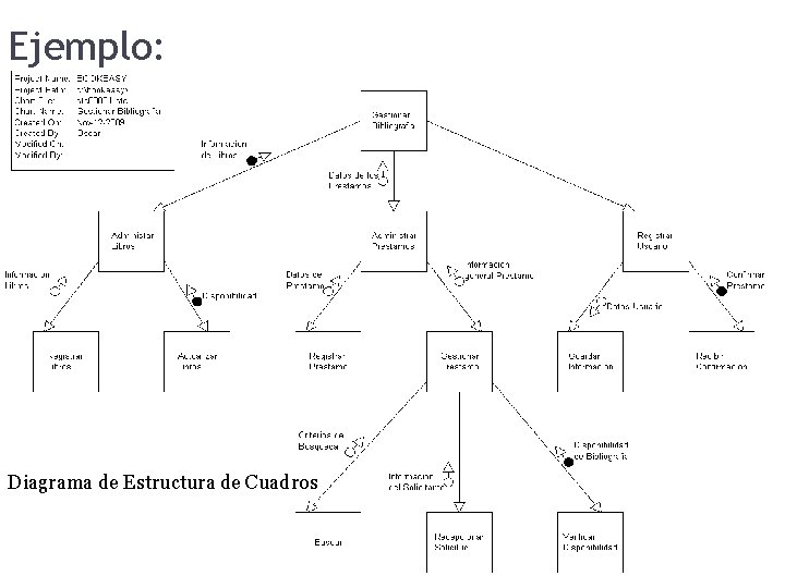 Ejemplo: Diagrama de Estructura de Cuadros 