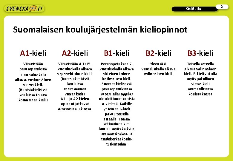 Kielitaito Suomalaisen koulujärjestelmän kieliopinnot A 1 -kieli A 2 -kieli B 1 -kieli B