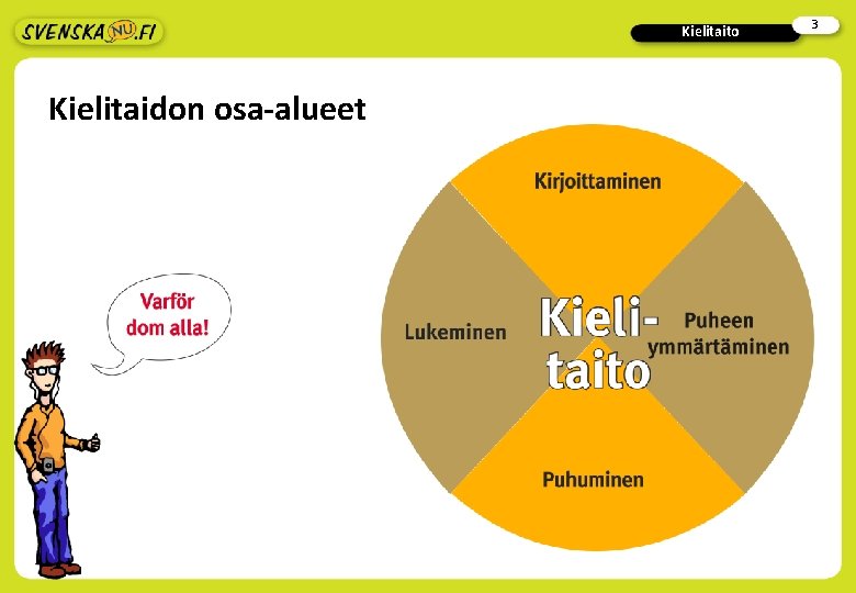 Kielitaito Kielitaidon osa-alueet 3 Kielitaito Kielitaidon osa-alueet 3