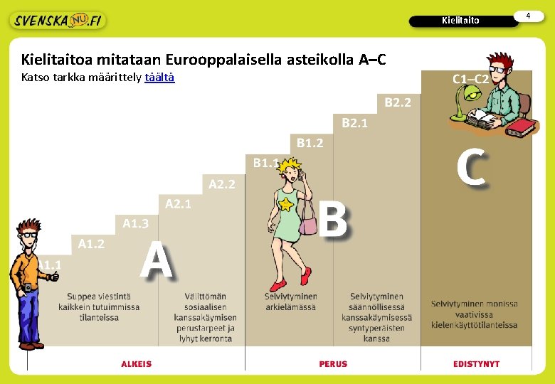 Kielitaitoa mitataan Eurooppalaisella asteikolla A–C Katso tarkka määrittely täältä 4 