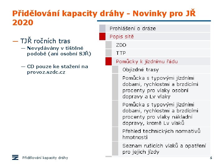 Přidělování kapacity dráhy - Novinky pro JŘ 2020 — TJŘ ročních tras — Nevydávány