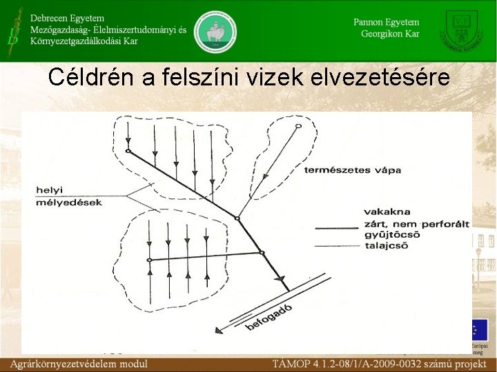 Céldrén a felszíni vizek elvezetésére 