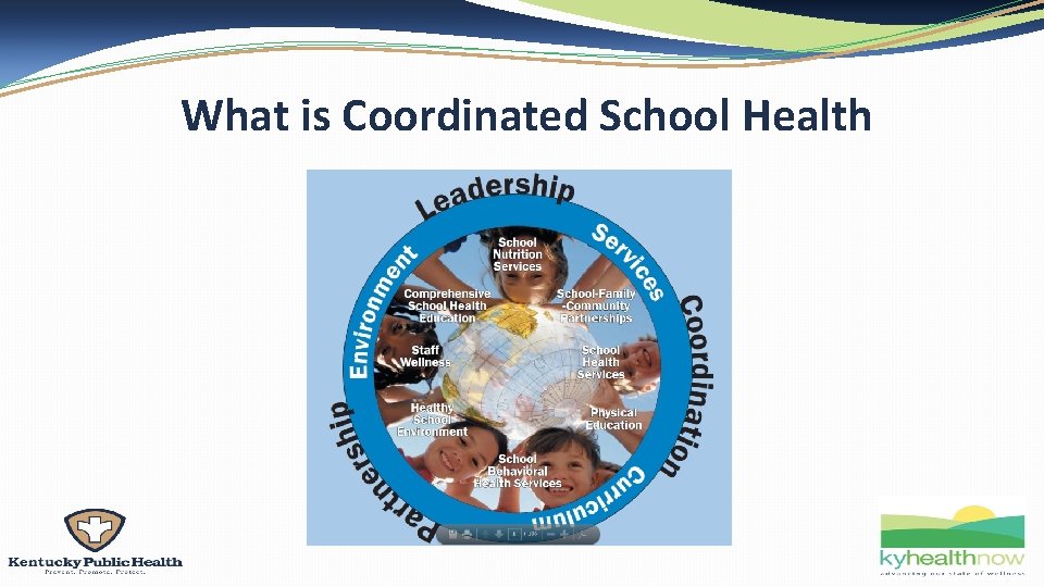 What is Coordinated School Health 