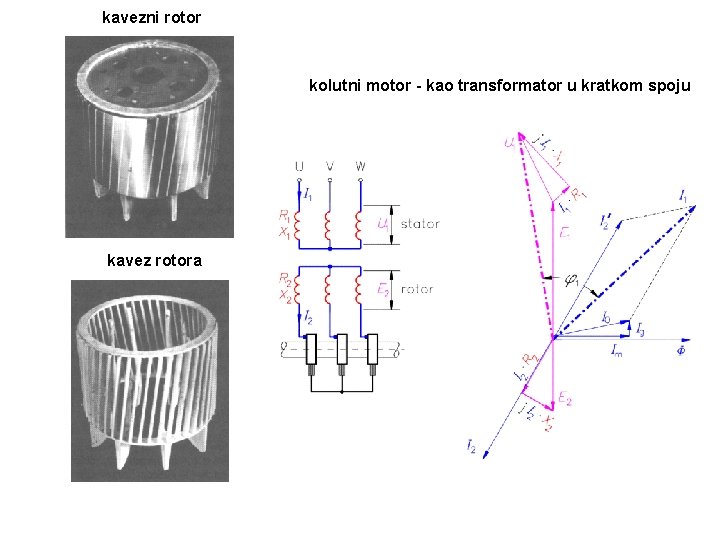 kavezni rotor kolutni motor - kao transformator u kratkom spoju kavez rotora kavezni rotor kolutni motor - kao transformator u kratkom spoju kavez rotora
