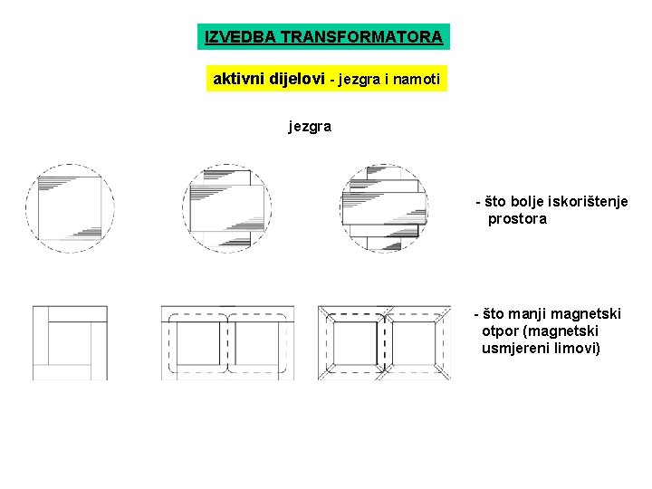 IZVEDBA TRANSFORMATORA aktivni dijelovi - jezgra i namoti jezgra - što bolje iskorištenje prostora IZVEDBA TRANSFORMATORA aktivni dijelovi - jezgra i namoti jezgra - što bolje iskorištenje prostora