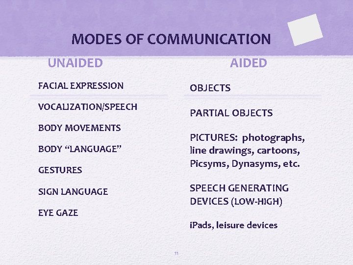 MODES OF COMMUNICATION AIDED UNAIDED FACIAL EXPRESSION OBJECTS VOCALIZATION/SPEECH PARTIAL OBJECTS BODY MOVEMENTS PICTURES: