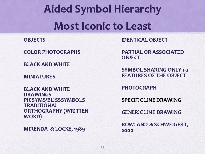 Aided Symbol Hierarchy Most Iconic to Least OBJECTS IDENTICAL OBJECT COLOR PHOTOGRAPHS PARTIAL OR