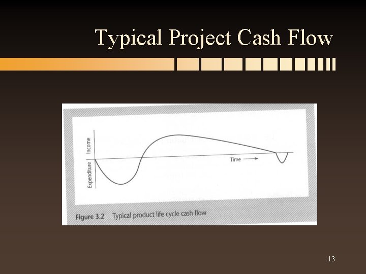 Typical Project Cash Flow 13 