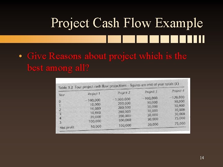 Project Cash Flow Example • Give Reasons about project which is the best among