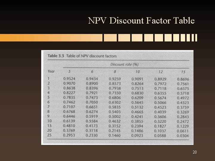 NPV Discount Factor Table 20 