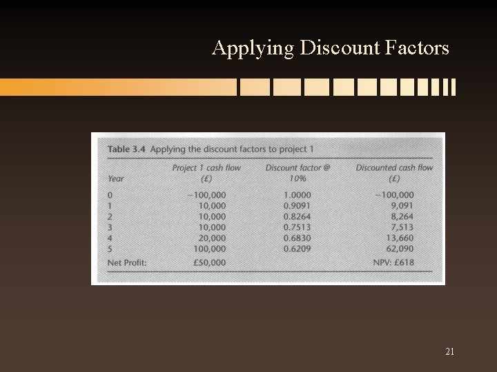 Applying Discount Factors 21 