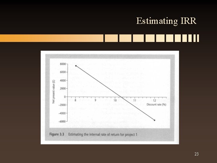 Estimating IRR 23 