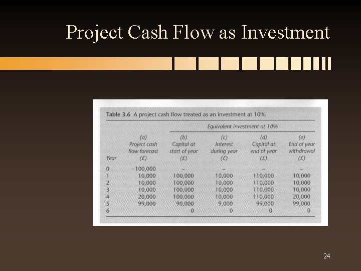 Project Cash Flow as Investment 24 