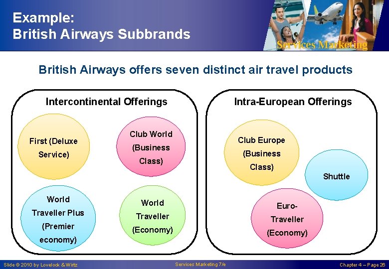 Example: British Airways Subbrands Services Marketing British Airways offers seven distinct air travel products