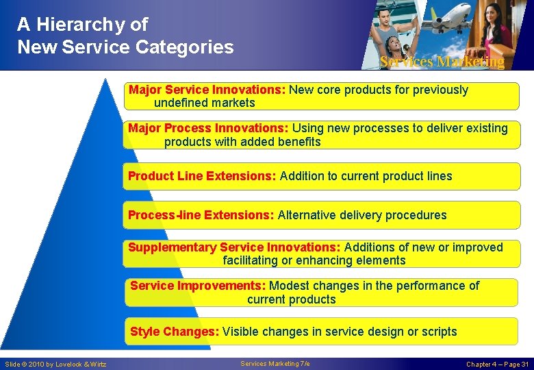 A Hierarchy of New Service Categories Services Marketing Major Service Innovations: New core products