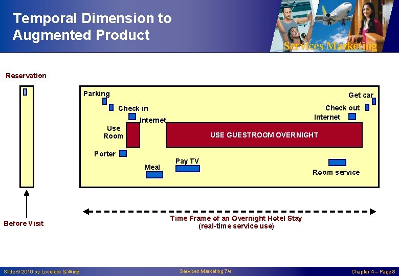 Temporal Dimension to Augmented Product Services Marketing Reservation Parking Get car Check out Internet