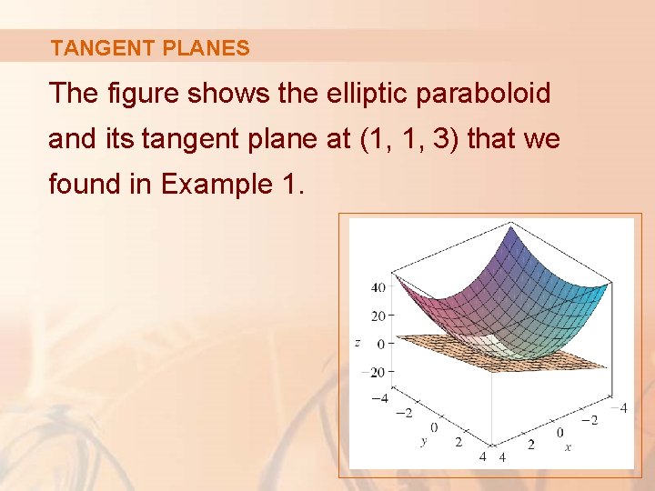 TANGENT PLANES The figure shows the elliptic paraboloid and its tangent plane at (1,