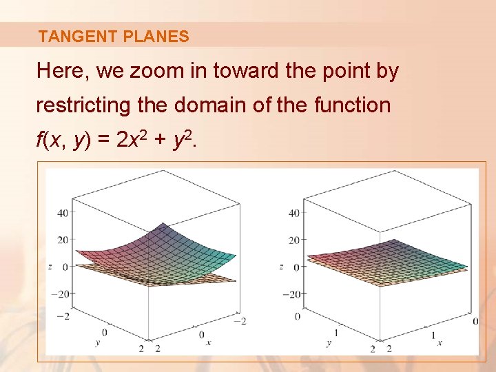 TANGENT PLANES Here, we zoom in toward the point by restricting the domain of