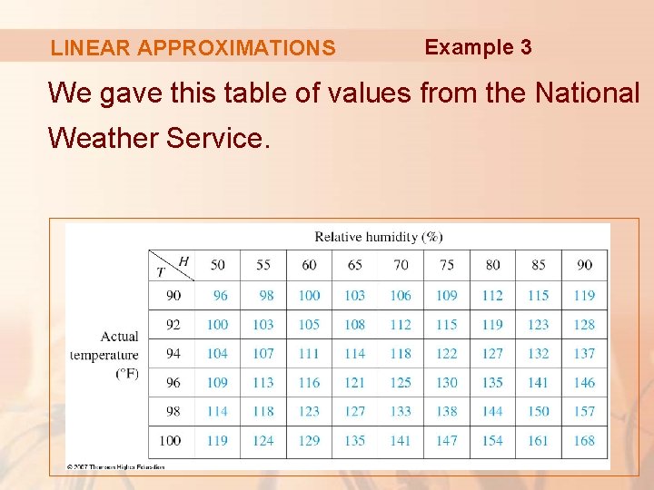 LINEAR APPROXIMATIONS Example 3 We gave this table of values from the National Weather