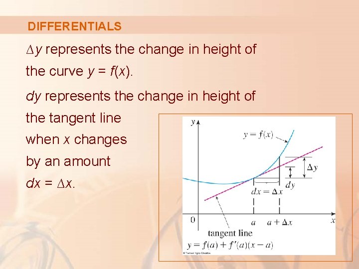 DIFFERENTIALS ∆y represents the change in height of the curve y = f(x). dy