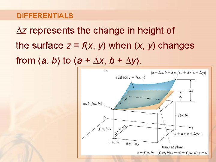 DIFFERENTIALS ∆z represents the change in height of the surface z = f(x, y)