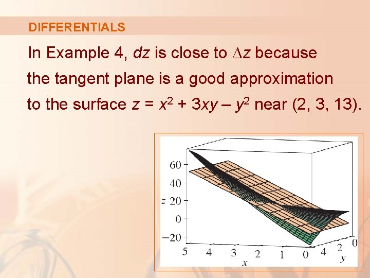 DIFFERENTIALS In Example 4, dz is close to ∆z because the tangent plane is