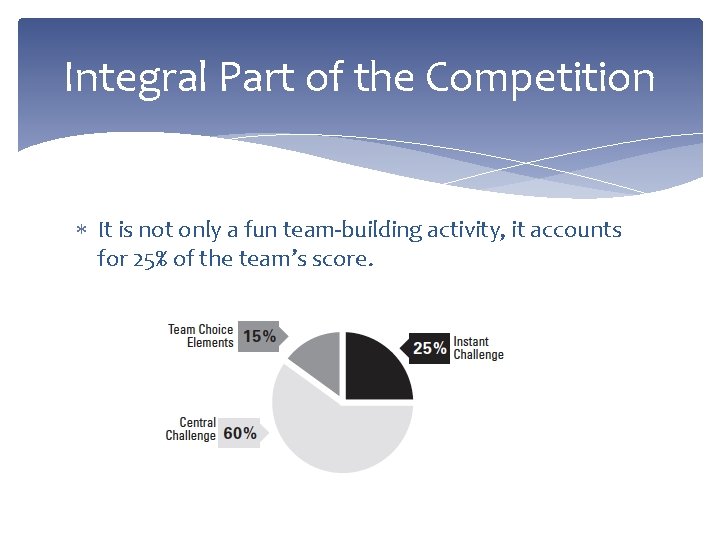 Integral Part of the Competition It is not only a fun team-building activity, it