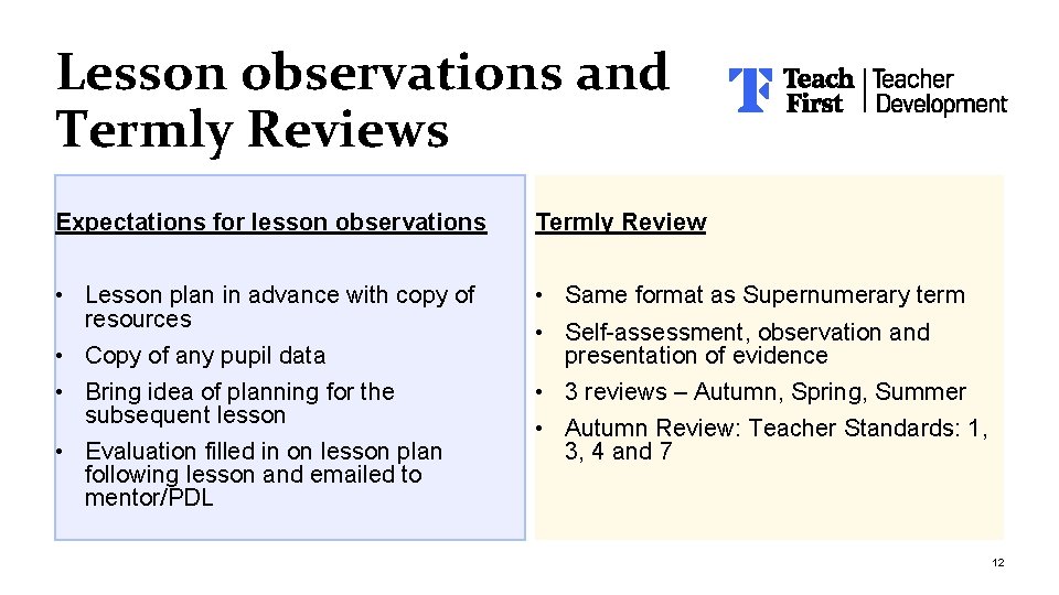 Lesson observations and Termly Reviews Expectations for lesson observations Termly Review • Lesson plan