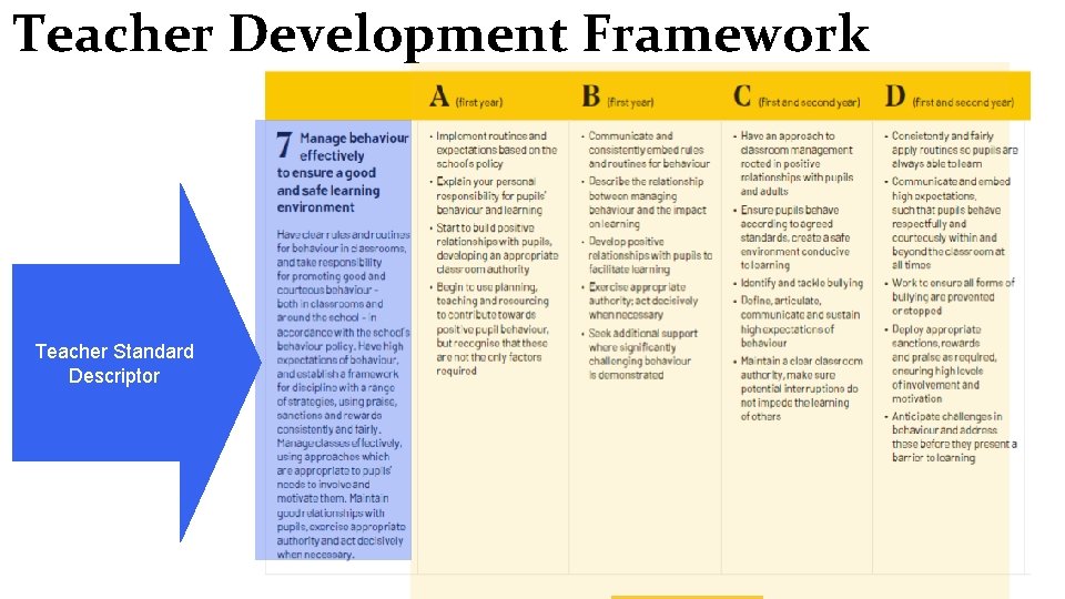 Teacher Development Framework Teacher Standard Descriptors of this Teaching Standard at different levels 6