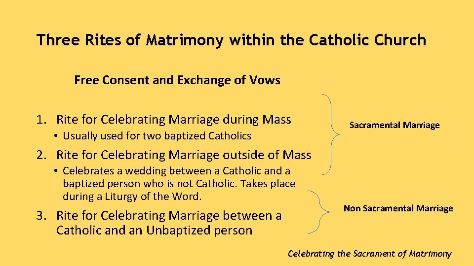 Three Rites of Matrimony within the Catholic Church Free Consent and Exchange of Vows