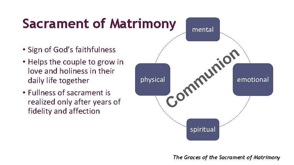 Sacrament of Matrimony • Sign of God’s faithfulness • Helps the couple to grow