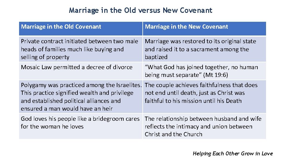 Marriage in the Old versus New Covenant Marriage in the Old Covenant Marriage in