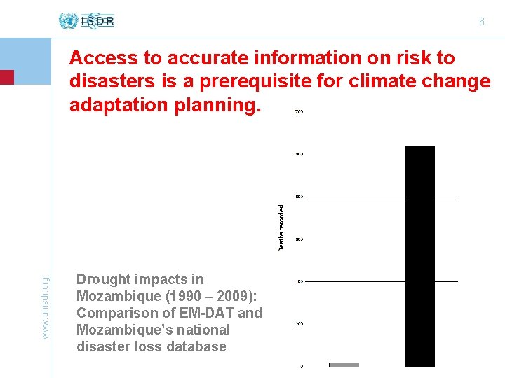 6 www. unisdr. org Access to accurate information on risk to disasters is a