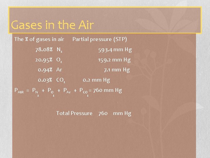 Gases in the Air The % of gases in air Partial pressure (STP) 78.